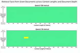 官方：英格拉姆左膝骨挫伤 避免了严重伤病 至少缺席2周