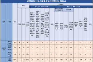 沃恩：本-西蒙斯伤情的整体情况两天后会更新 DSJ即将回归