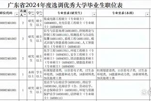 申花德转最新身价：全队身价1105万欧，马莱莱150万欧队内最高